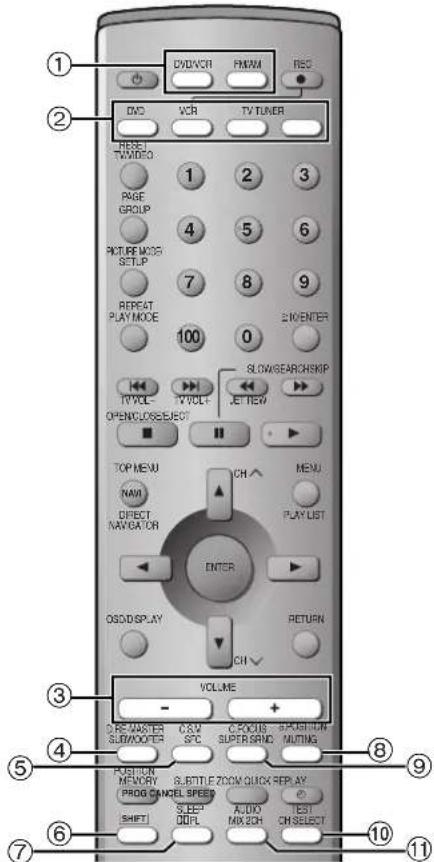 PANASONIC SC-HT790 - Remote control—common buttons - 1