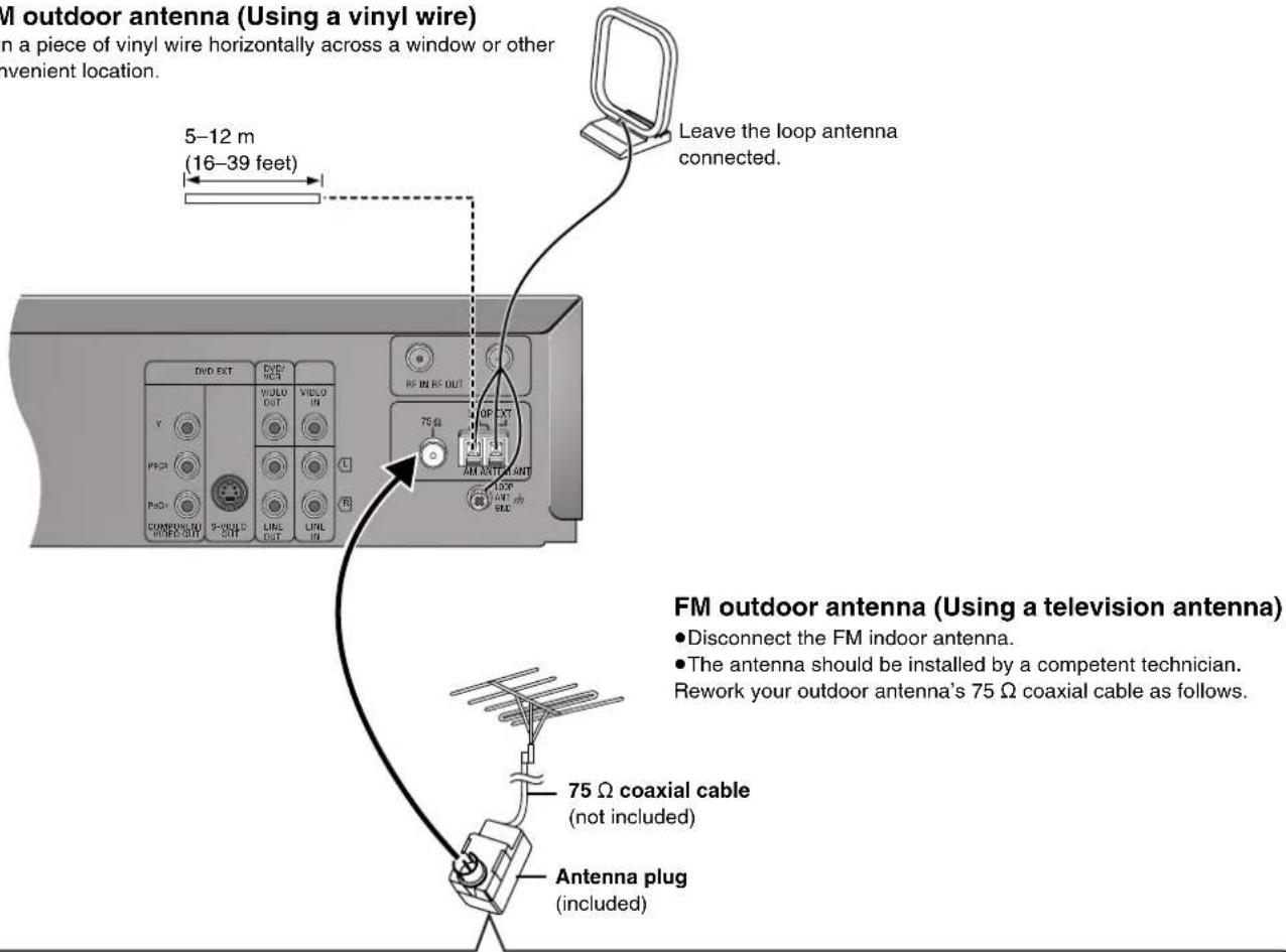 PANASONIC SC-HT790 - AM outdoor antenna (Using a vinyl wire) - 1