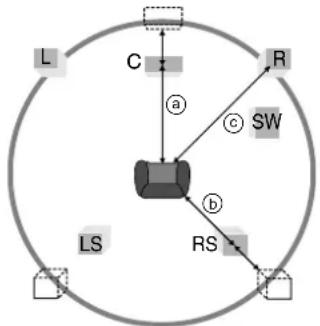 PANASONIC SC-HT790 - Changing the delay time (Speaker Setting) - 2