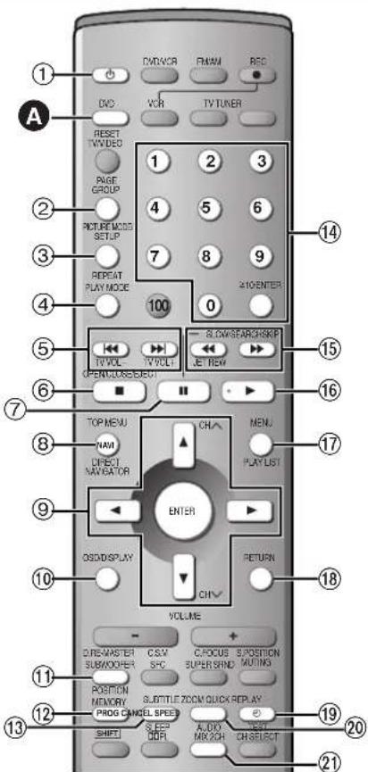PANASONIC SC-HT790 - Remote control—DVD operation - 1