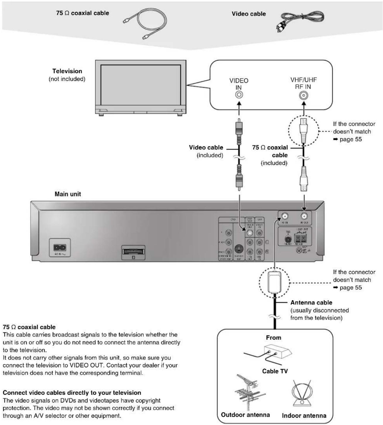 PANASONIC SC-HT790 - Basic connection - 1