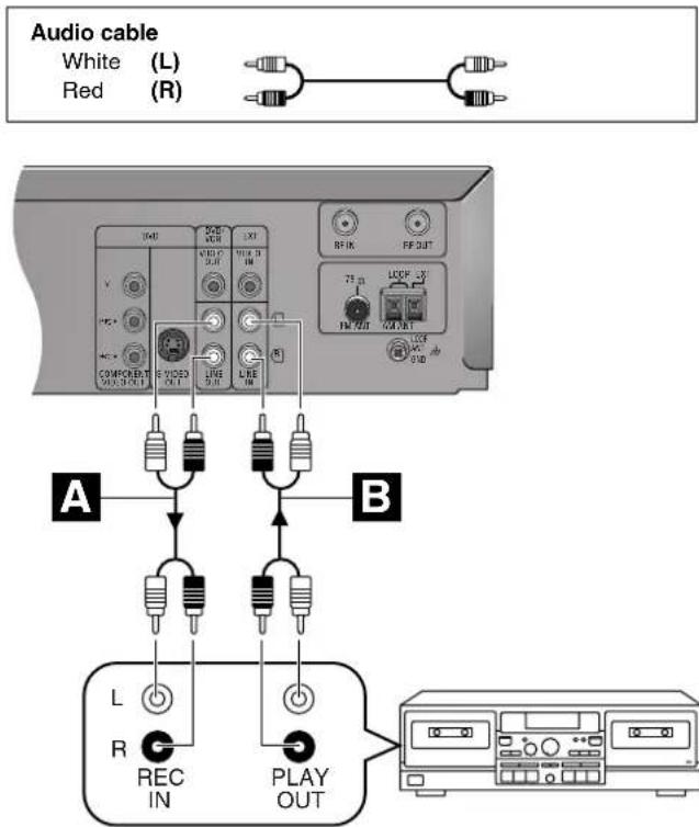 PANASONIC SC-HT790 - Preparation - 4