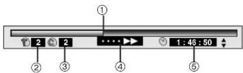 PANASONIC SC-HT790 - Progress indicator - 1