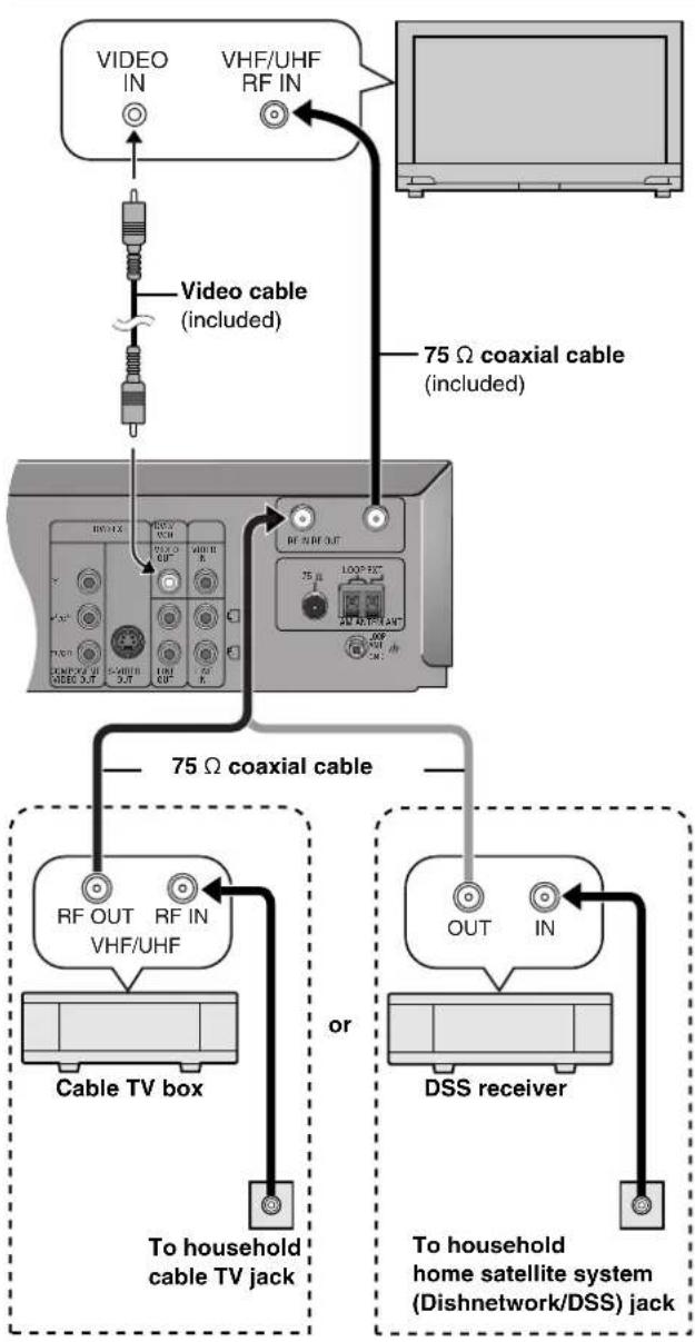 PANASONIC SC-HT790 - Connecting a cable TV box/satellite receiver - 1