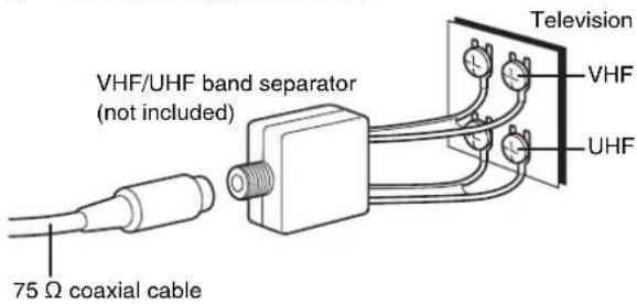 PANASONIC SC-HT790 - Other antenna connections from the unit to the television - 3