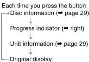 PANASONIC SC-HT790 - Press [OSD/DISPLAY]. - 1