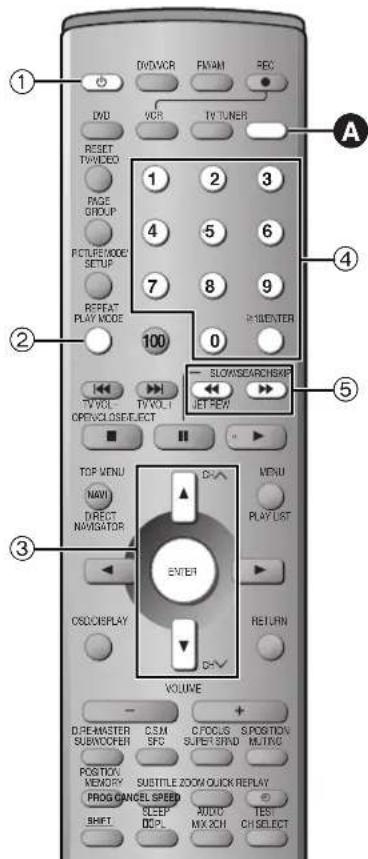 PANASONIC SC-HT790 - Remote control—TUNER operation - 1