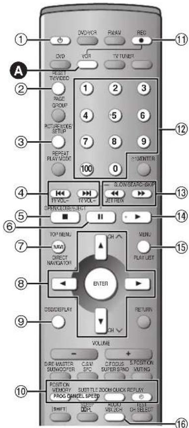 PANASONIC SC-HT790 - Remote control—VCR operation - 2