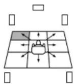 PANASONIC SC-HT790 - Seat position - 1