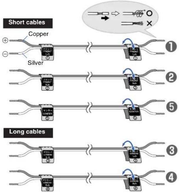 PANASONIC SC-HT790 - Attaching the stickers to the speaker cables - 1