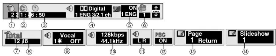 PANASONIC SC-HT790 - Press [◀] (slower) or [▶] (faster). - 1