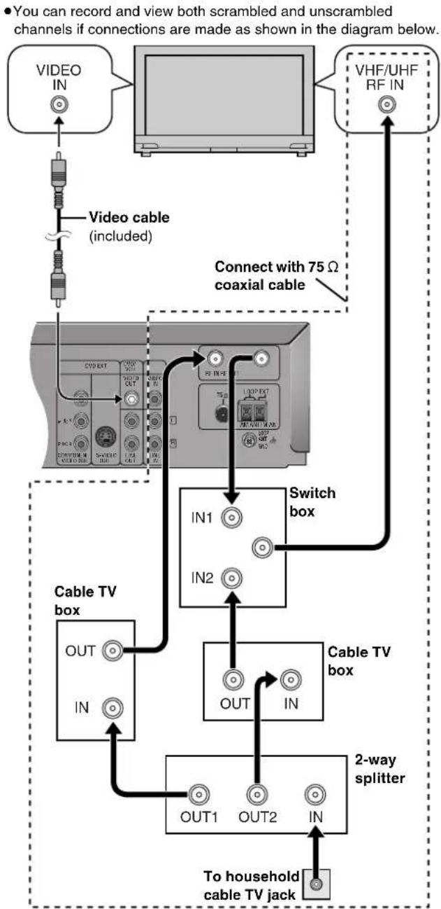 PANASONIC SC-HT790 - Two cable TV boxes - 1