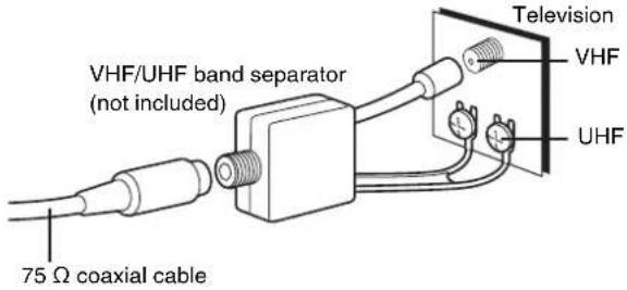 PANASONIC SC-HT790 - Other antenna connections from the unit to the television - 1