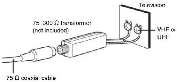 PANASONIC SC-HT790 - Other antenna connections from the unit to the television - 2