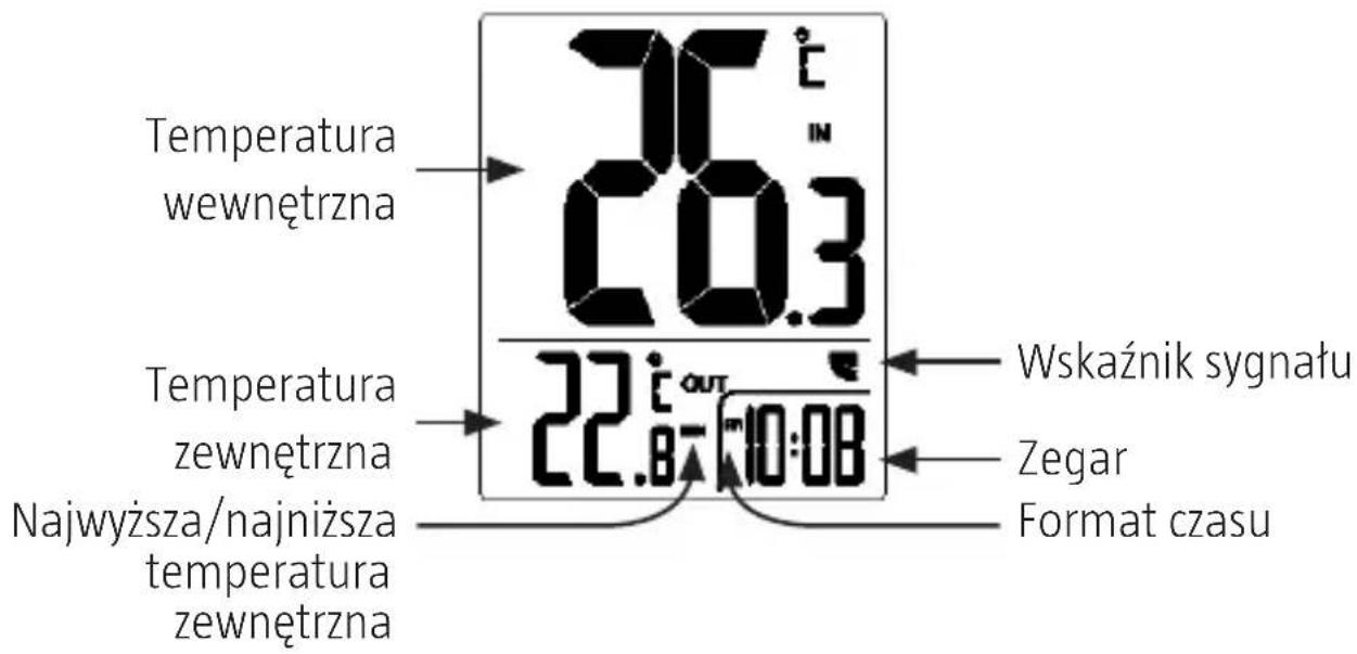 Temperatura wewnętrzna 26.3 22.8 Wskaznik sygnału Zegar Format czasu Temperatura zewnętrzna Najwyższa/najniższa temperatura zewnętrzna