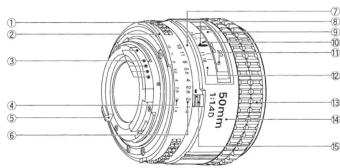① ② ③ ④ ⑤ ⑥ ⑦ ⑧ ⑨ ⑩ ⑪ ⑫ ⑬ ⑭ ⑮ ⑯ 1/40 50mm