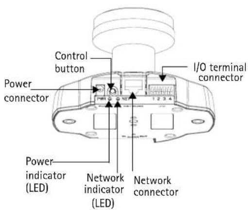 Control button I/O terminal connector Power connector Power indicator (LED) Network indicator (LED) Network connector
