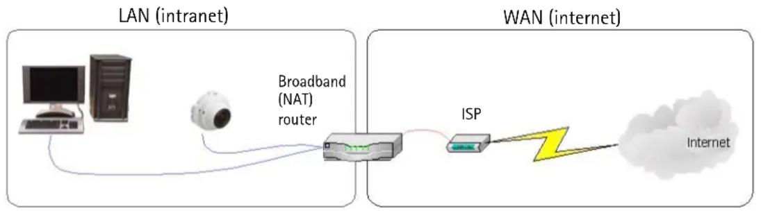 AXIS 212 PTZ-V - Advanced TCP/IP Settings - 1