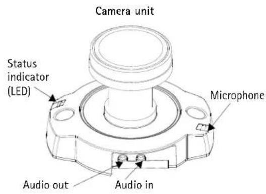 Camera unit Status indicator (LED) Microphone Audio out Audio in