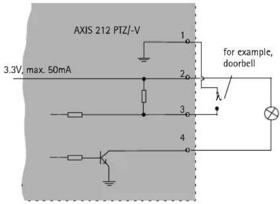 AXIS 212 PTZ/-V 3.3V, max. 50mA for example, doorbell