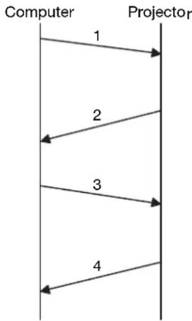 MITSUBISHI WL6700U - Control sequence - 1