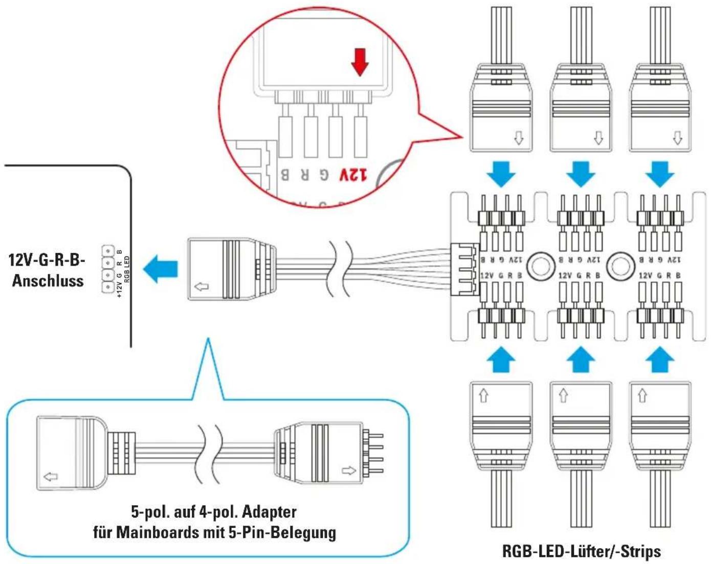 Sharkoon DG7000-G RGB - 6-fach RGB-Verteiler - 1