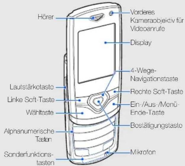 SAMSUNG Shark 2 GT-S5550 - Die Bedienelemente Ihres Telefons - 1