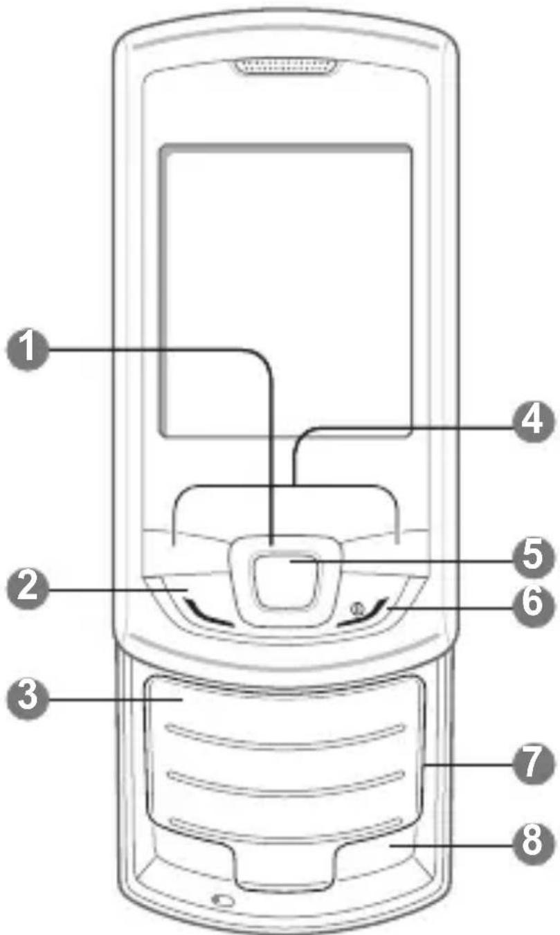 SAMSUNG Monte Slider GT-E2550D - Layout des Telefons - 1