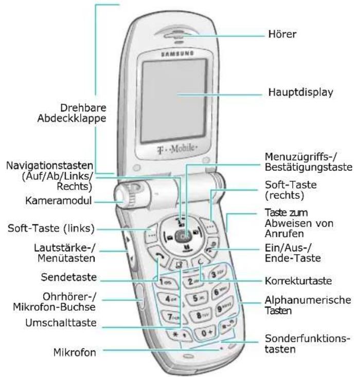 SAMSUNG SGH-Z105M - Bedienelemente - 2
