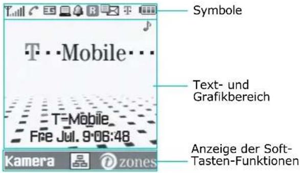 SAMSUNG SGH-Z105M - Anordnung des Displays - 1