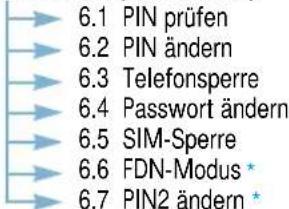 SAMSUNG SGH-Q100 - Menüs verwenden - 5