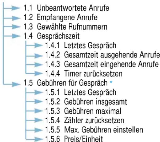 SAMSUNG SGH-Q100 - Anrufliste (siehe Seite 61) - 1