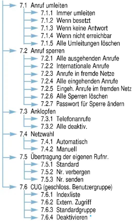 SAMSUNG SGH-Q100 - Netzdienste (siehe Seite 95) - 1