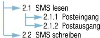SAMSUNG SGH-Q100 - SMS/ Voice-Mail (siehe Seite 64) - 1