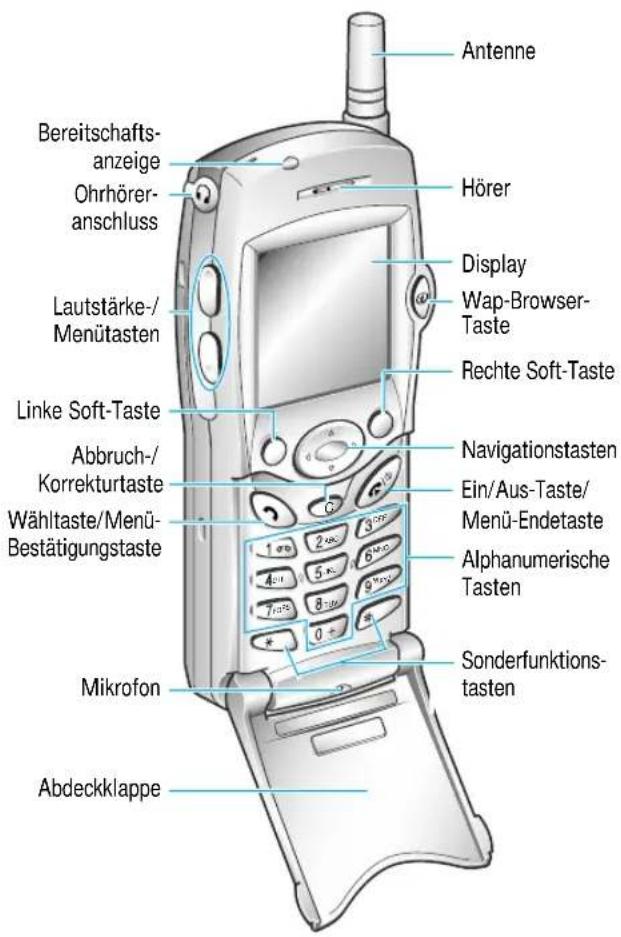 SAMSUNG SGH-Q100 - Bedienelemente - 1