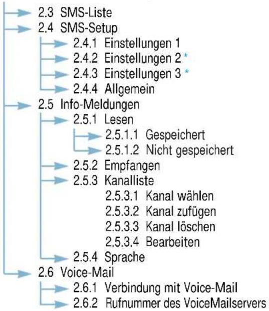 SAMSUNG SGH-Q100 - Menüs verwenden - 1