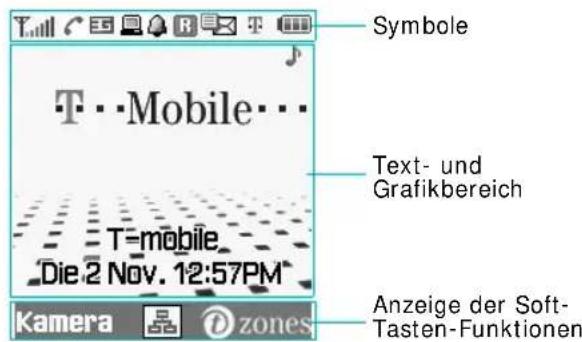 SAMSUNG SGH-Z107M - Anordnung des Displays - 1
