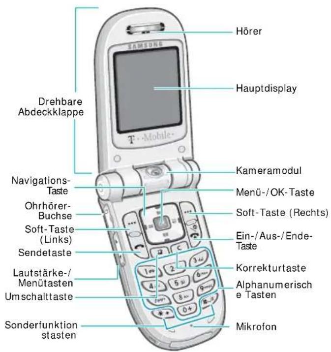 SAMSUNG SGH-Z107M - Bedienelemente - 2