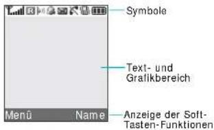 SAMSUNG SGH-X610 - Aufbau des Displays - 1