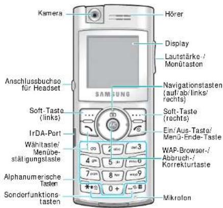 SAMSUNG SGH-X610 - Bedienelemente - 1