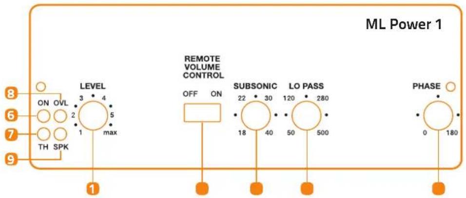 Hertz ML Power 1 - TOP PANEL CONTROLS: SWITCHES AND ADJUSTMENT CONTROLS - 1