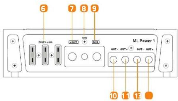 Hertz ML Power 1 - FRONT AND REAR PANELS - 2