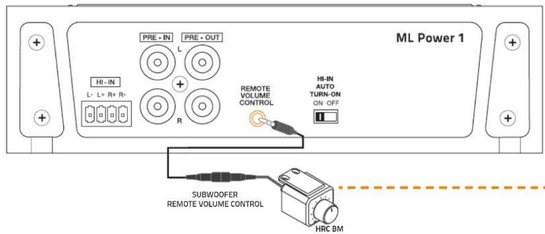 Hertz ML Power 1 - CONFIGURATION DIAGRAMS - 1
