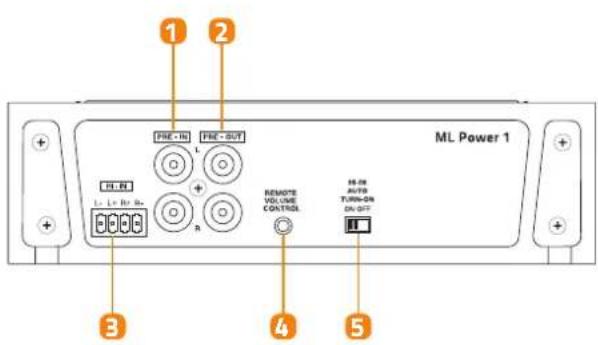 Hertz ML Power 1 - FRONT AND REAR PANELS - 1