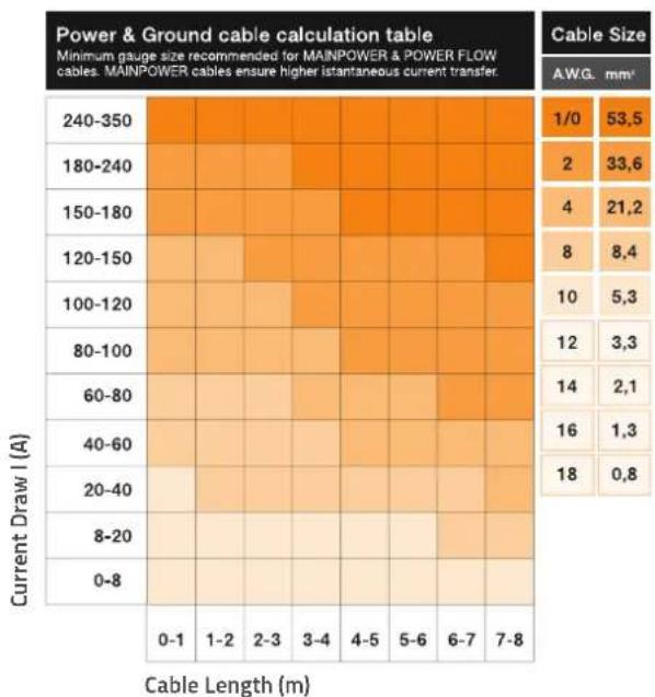 Hertz ML Power 1 - How to calculate your system current consumption - 1