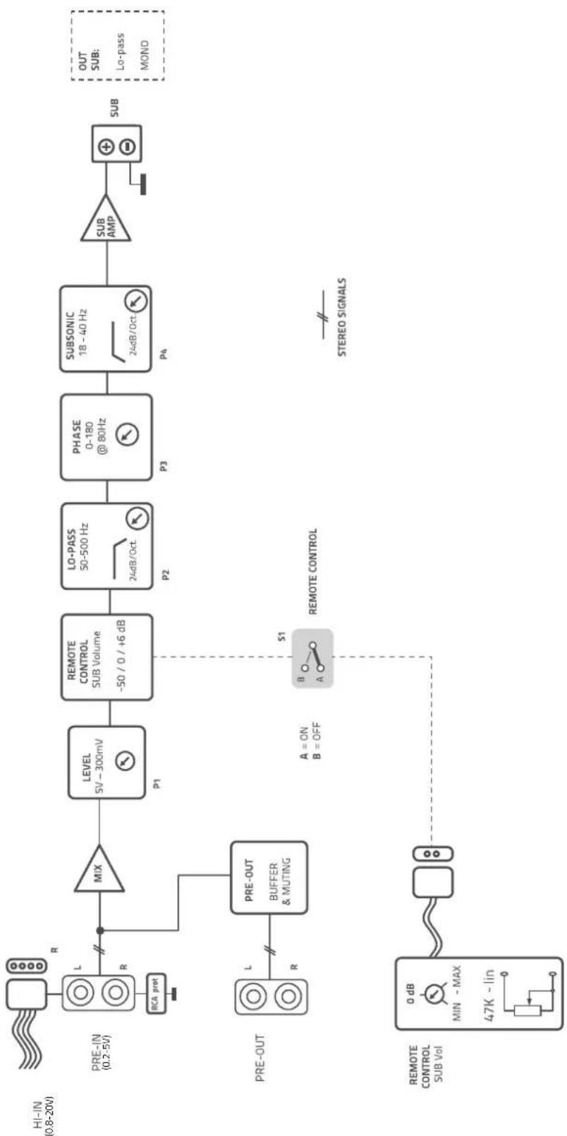 Hertz ML Power 1 - BLOCK DIAGRAM - 1