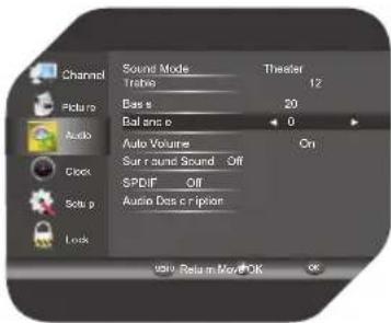 Channel Sound Mode Trache Price Bas e Bal and b Auto Volume Sur round Sound Off SPDIF Off Audio Des c n pianer Lock theater 12 20 On usv Return Mov OK