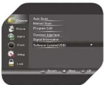 OK OLE 22250-B - Edición de programas - 2