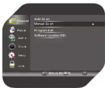 Auto Scan Manual Scan Program Edit Software Update(USB) Return Mode:OK