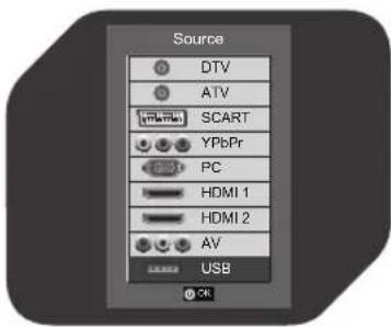 Source DTV ATV SCART YPbPr PC HDMI 1 HDMI 2 AV USB